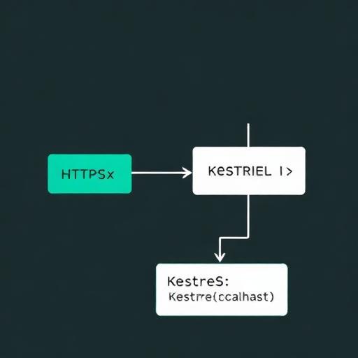Nginx reverse proxy flow with HTTPS to Nginx and HTTP to Kestrel on localhost